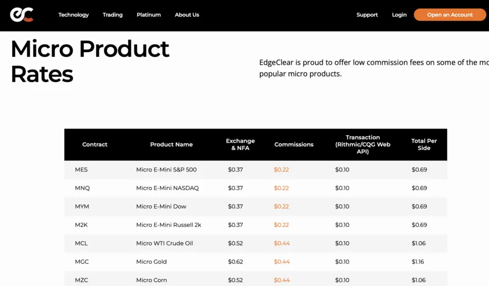 EdgeClear Micro Futures Broker