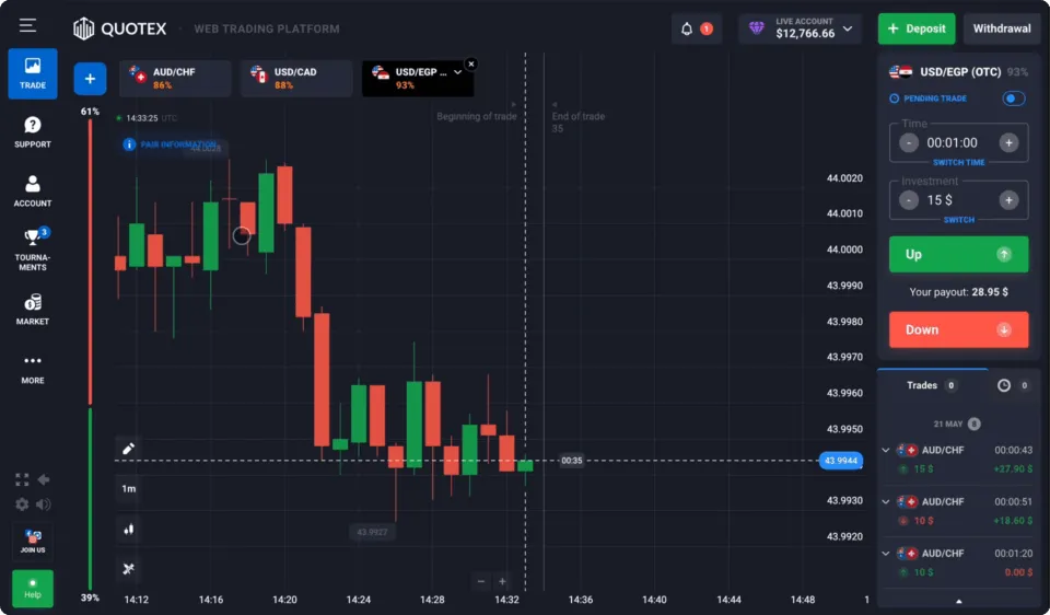 Quotex Binary Options Broker