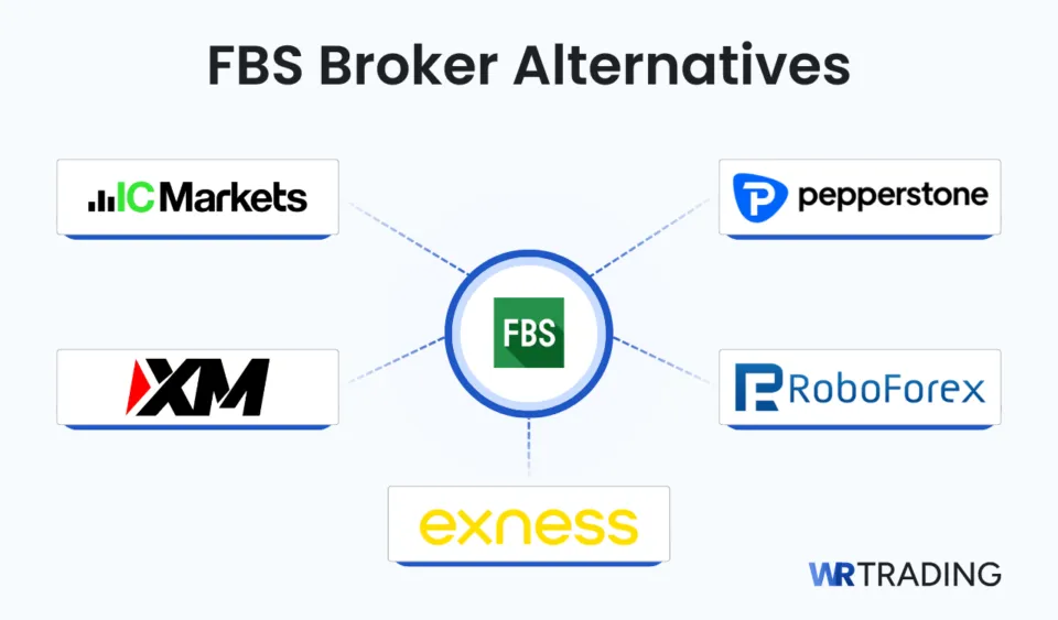 FBS Broker Alternatives