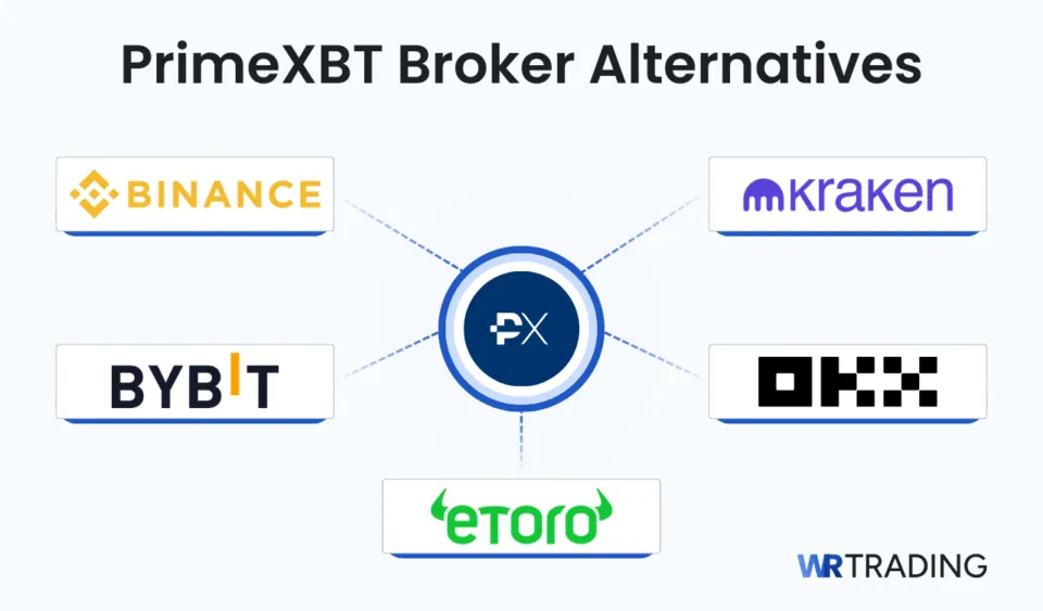 PrimeXBT Broker Alternatives