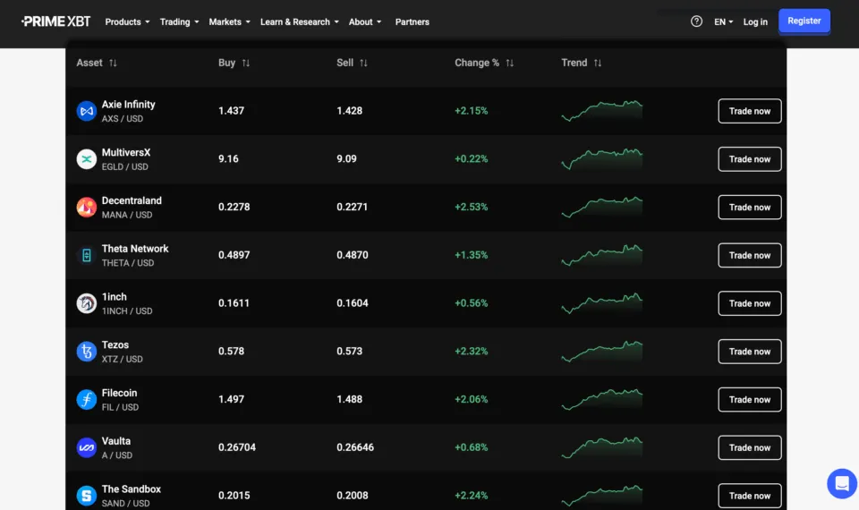 PrimeXBT Crypto Trading Platform
