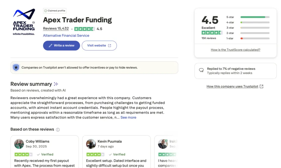 Apex Trader Funding on Trustpilot