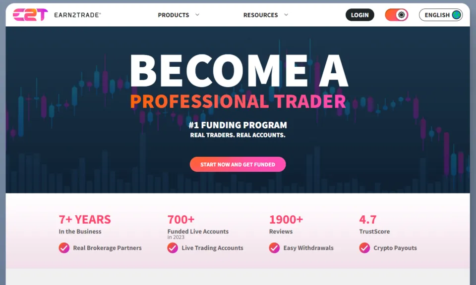 Earn2Trade Futures Prop Trading Firm