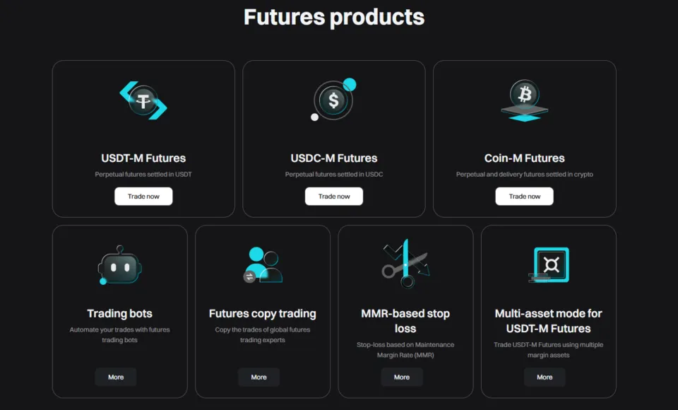 Crypto Futures Bitget