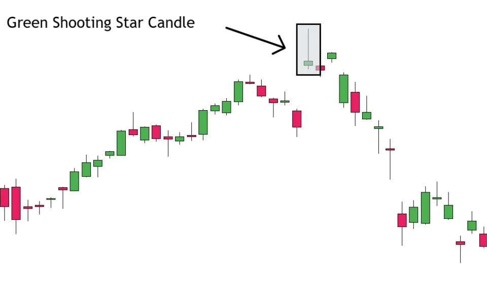 Green Shooting Star Candle