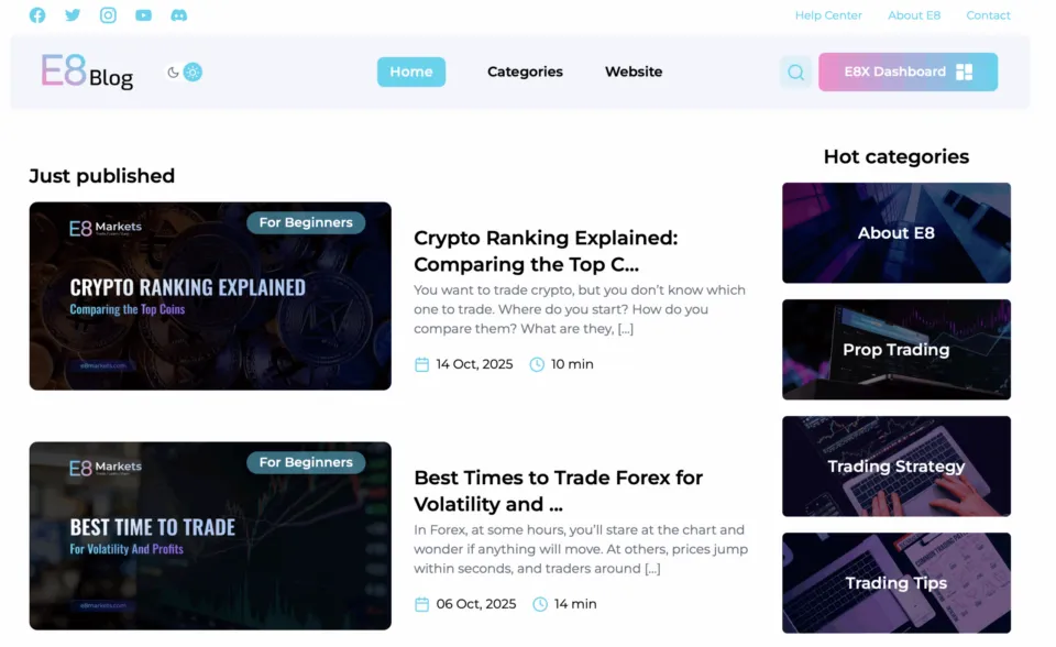 E8 Markets Education - Blog