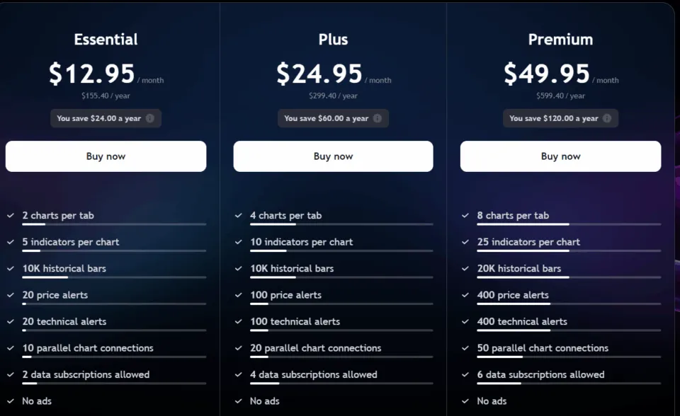 Free vs Paid Trading Tools