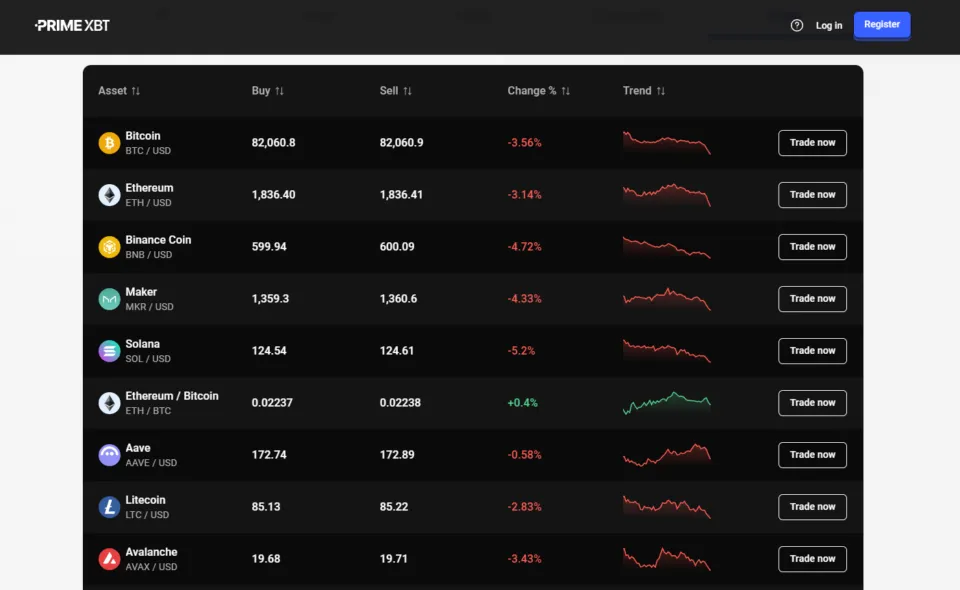Crypto CFD Trading Prime XBT