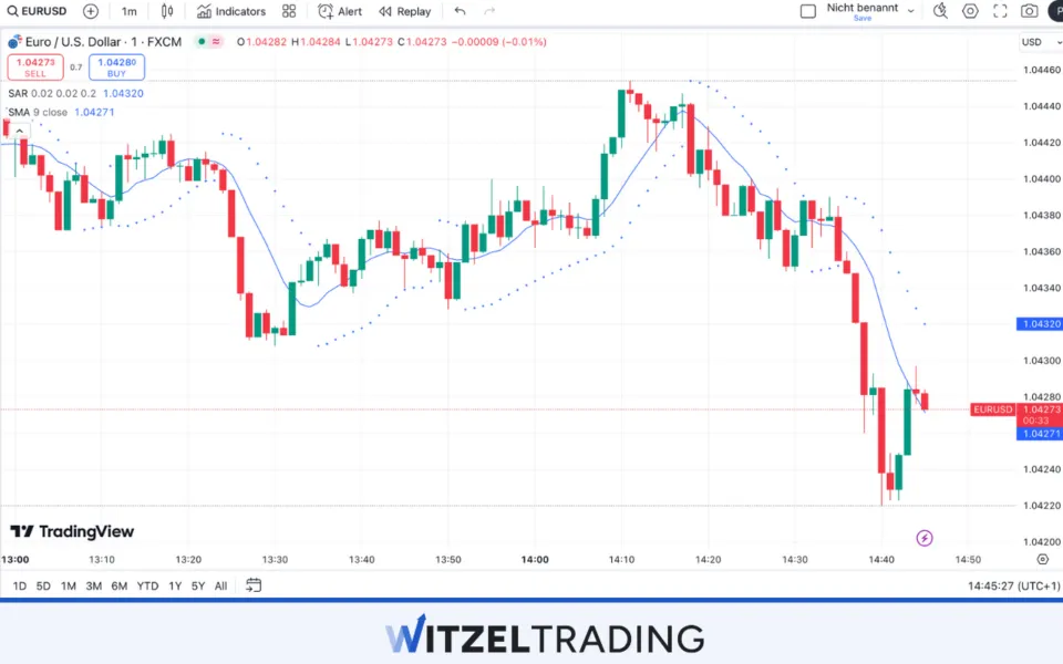 1 Minute Timeframe for Forex Scalping