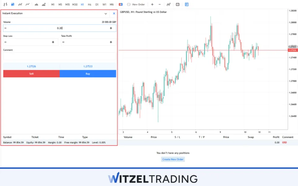 Account Balance vs Lot Size