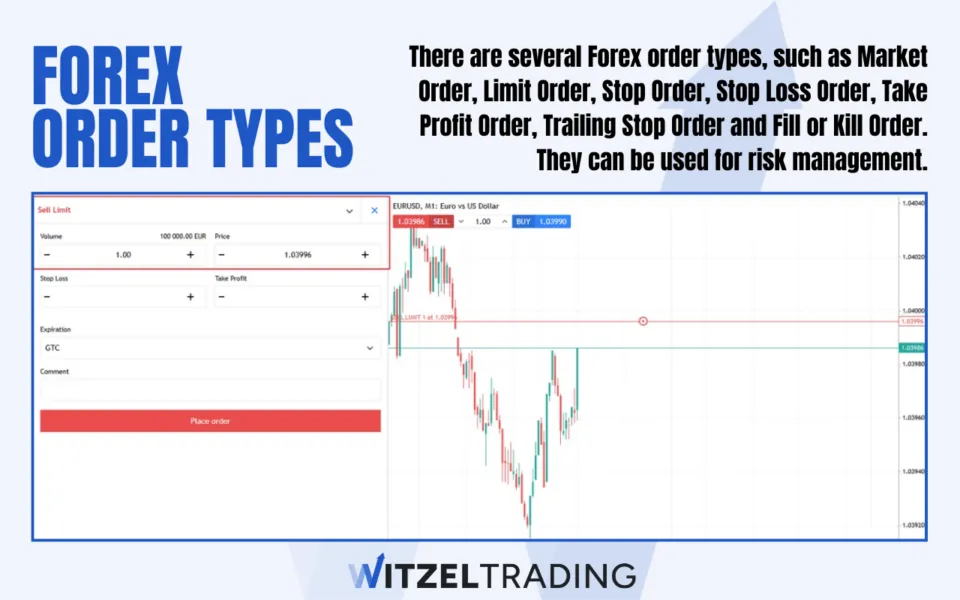 All Forex Order Types Explained (Simple Tutorial)