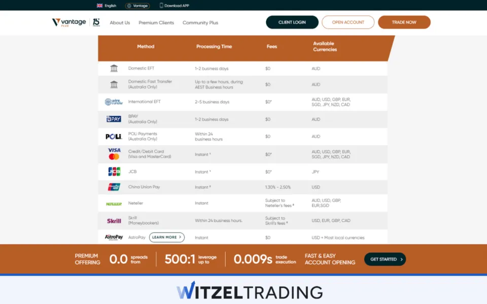 Deposit Vantage Markets