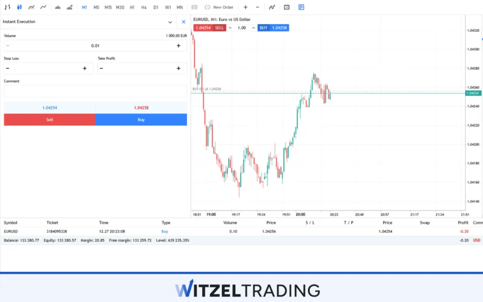 EUR/USD Scalping Micro Lot