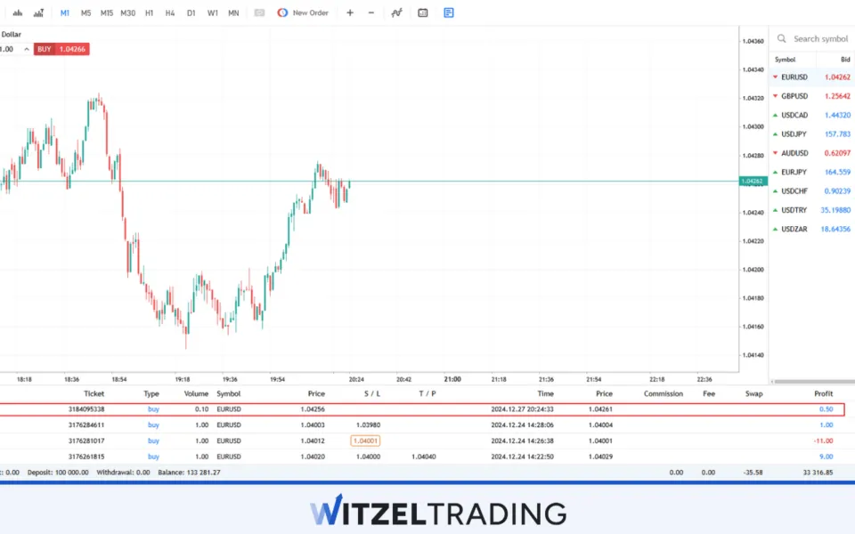 EUR/USD Scalping Profit