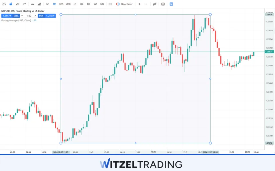 GBP/USD 1 Minute Chart Scalping