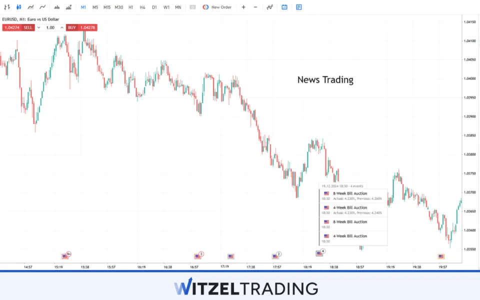 Scalping with important News