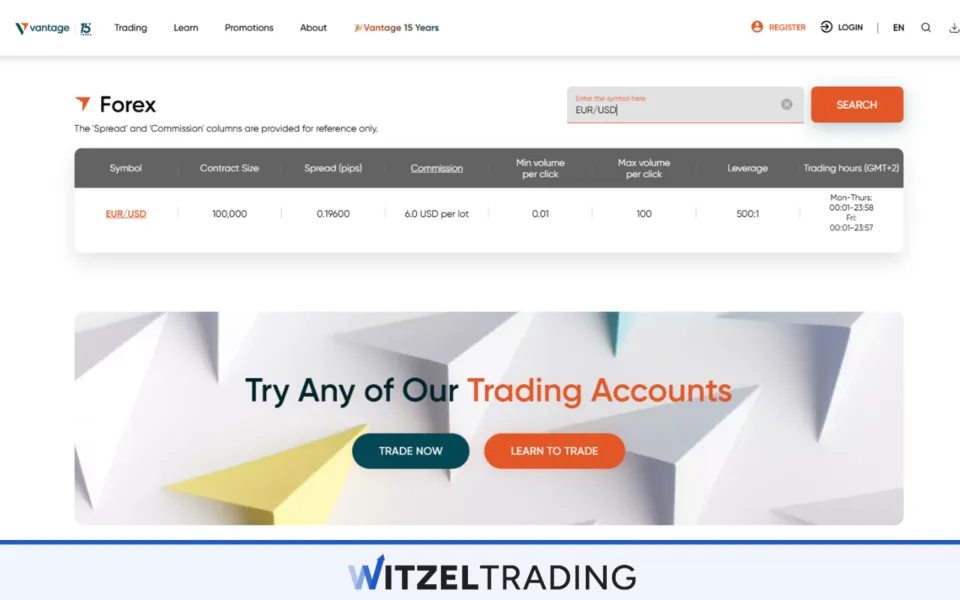 Spread EUR/USD Vantage Markets