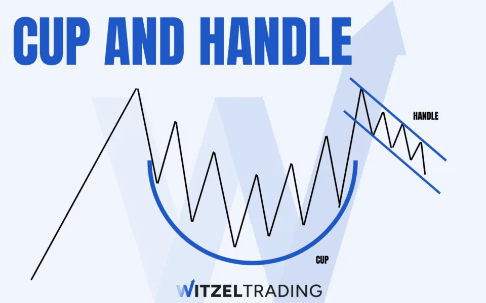 Technical Analysis Cup and Handle