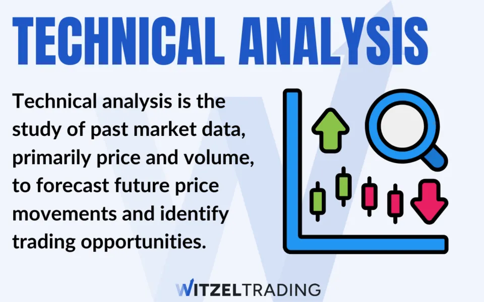 Technical Analysis Explained How to Learn It the Correct Way
