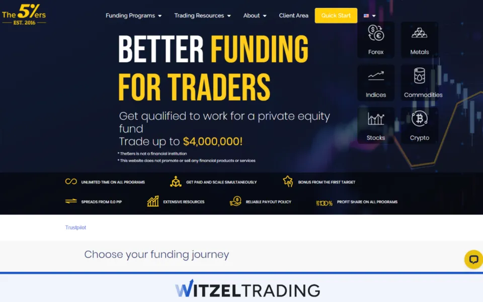 The5%ers - Funded Forex Account