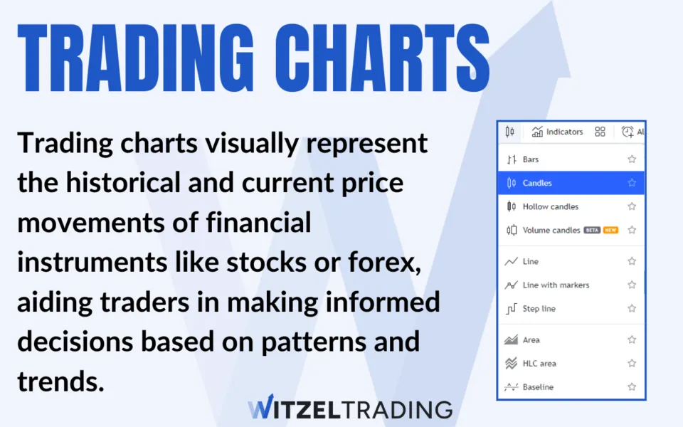 Trading Charts Explained: Learn How to Read Them