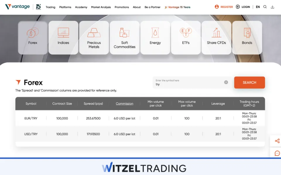 Trading Exotic Forex Pairs at Vantage Markets