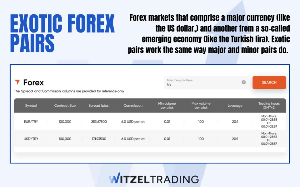 What Are Exotic Currency Pairs And How To Trade Them