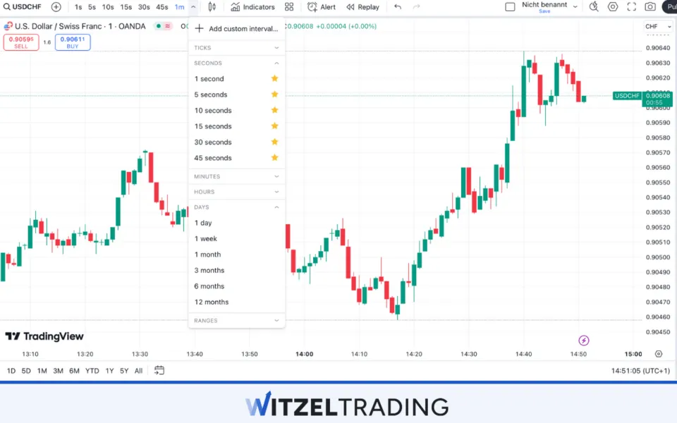 You can also trade in even tighter Timeframes than 1 minute
