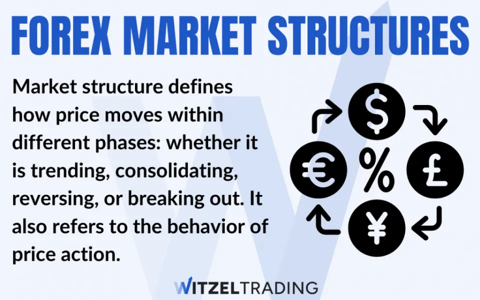 All Forex Markets Structures explained (and how to read them)