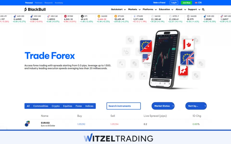 BlackBull Markets Forex Trading