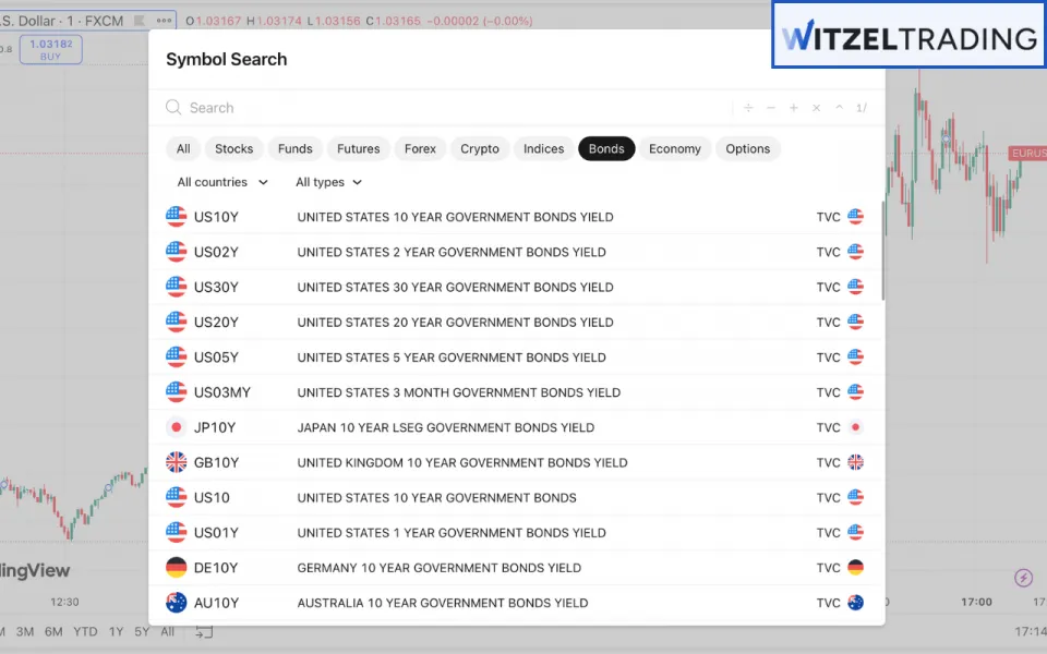 Bonds as Forex Trading alternative