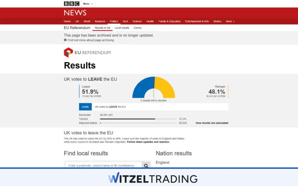 Brexit 2016 Results