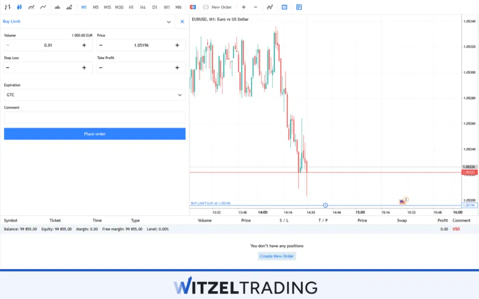 Buy Limit Order in Forex Trading