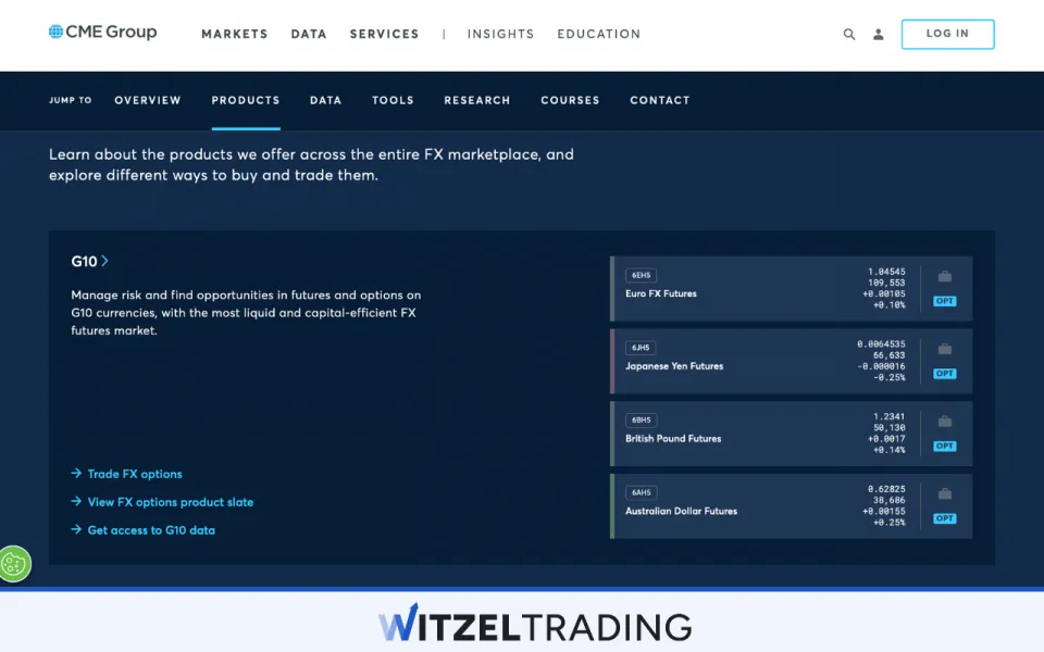 CME - Example for Forex Futures