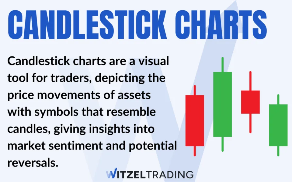 Candlestick Chart Definition