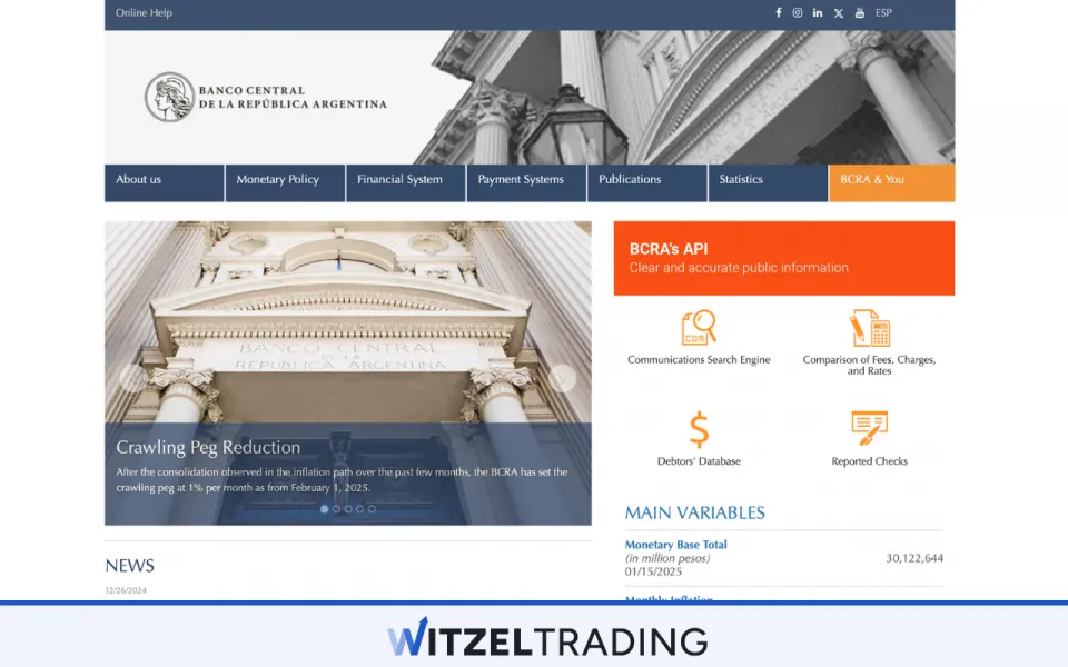 Central Bank of Argentina