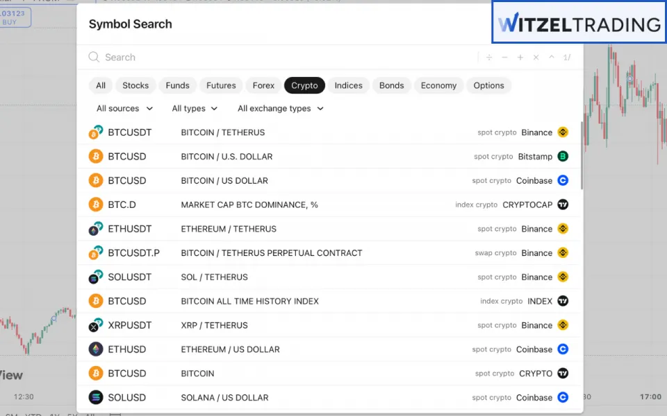 Crypto Trading is a good alternative to Forex Trading