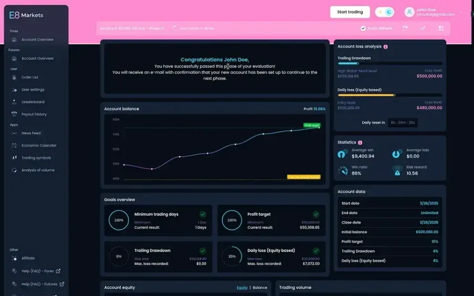 E8 Markets Dashboard