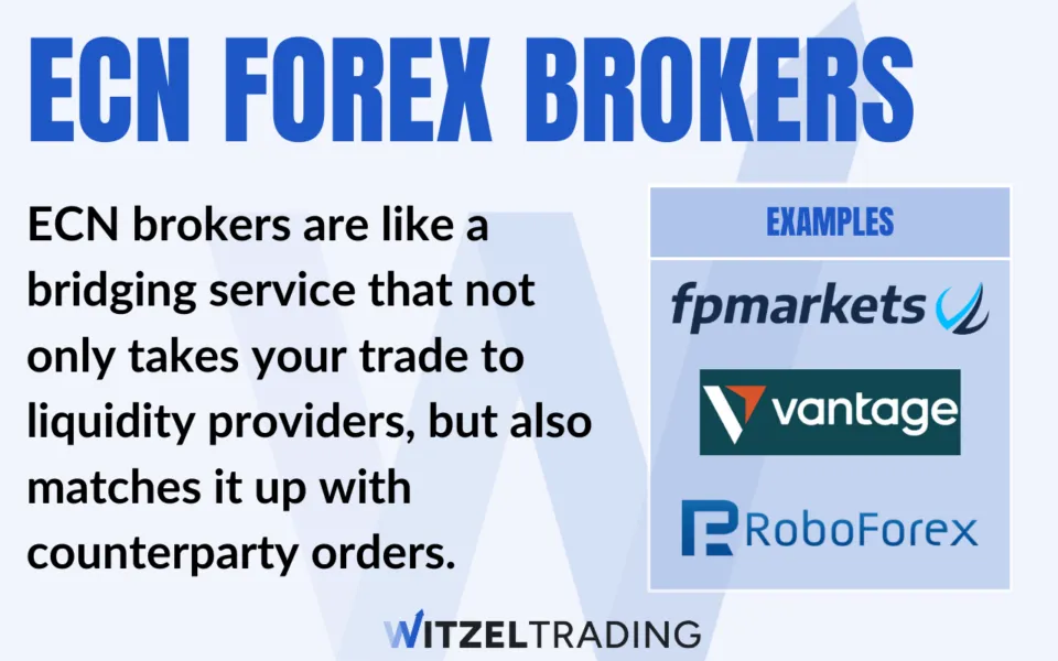 ECN forex brokers