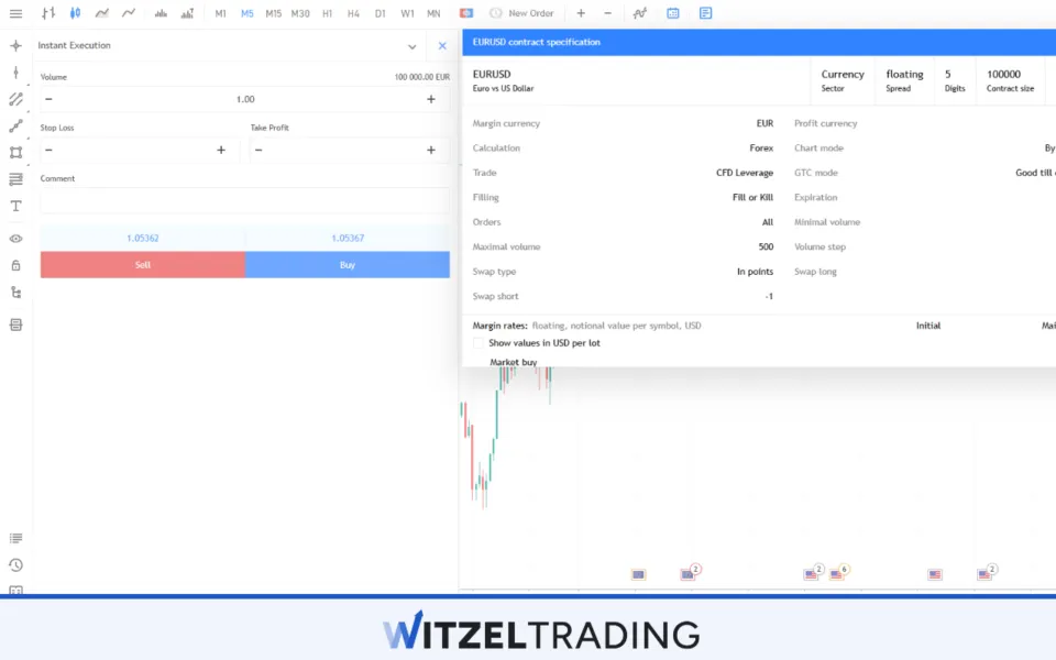 EUR/USD Example for Spreads