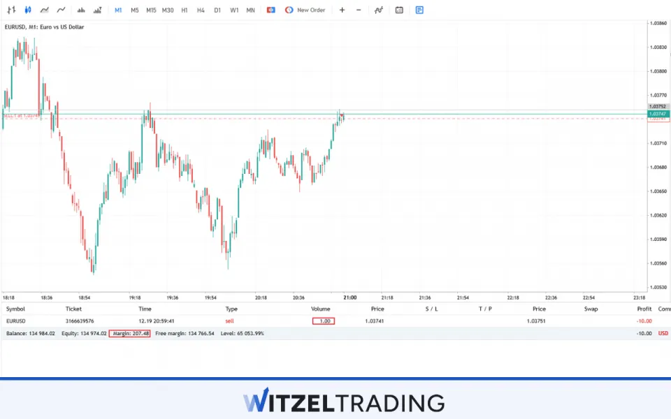EUR/USD Margin Standard Lot with Leverage 500:1