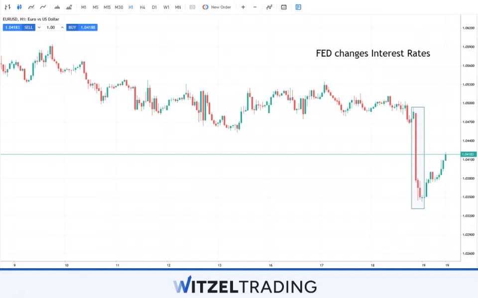 EUR/USD at changing Interest Rate