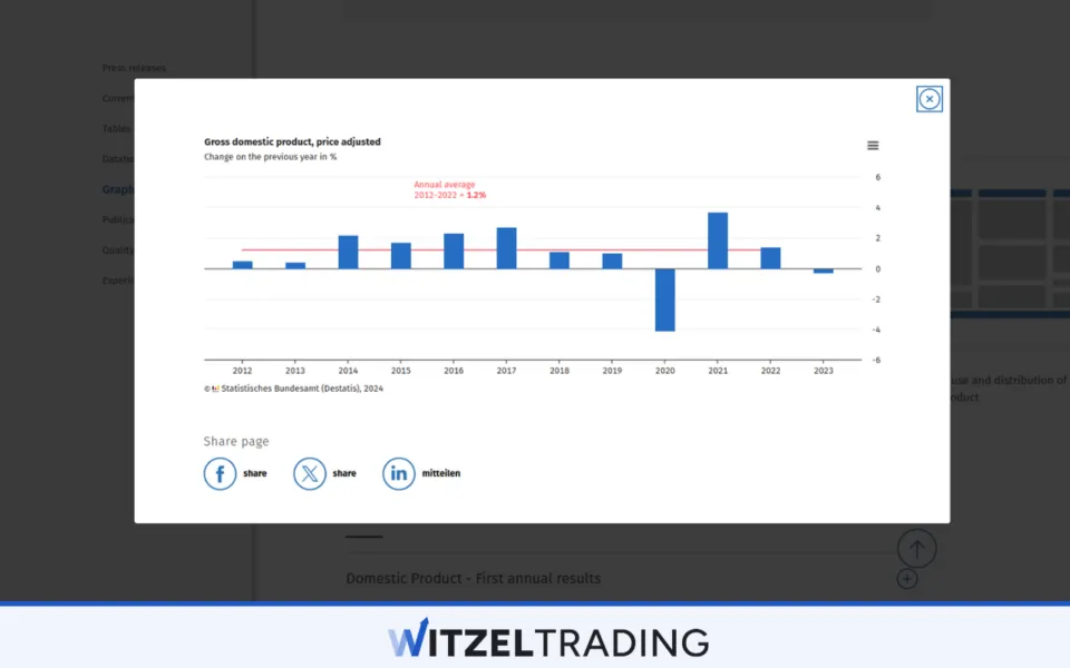Economic Growth Data Germany