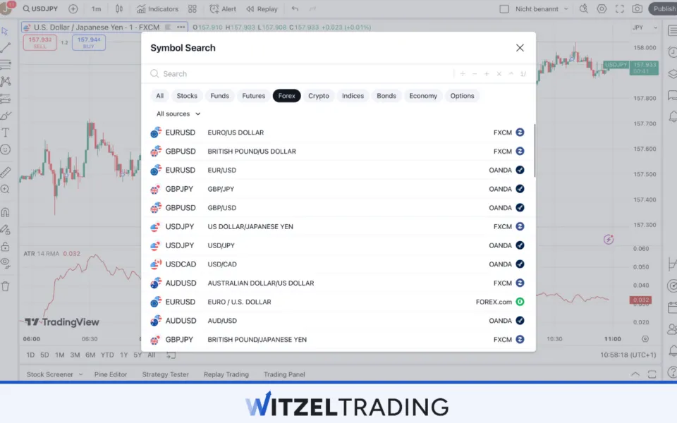 Examples of Currency Pairs