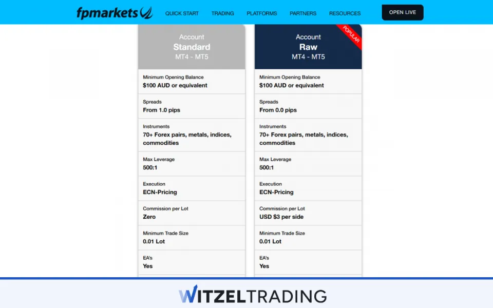 FP Markets Maximum Leverage 500:1