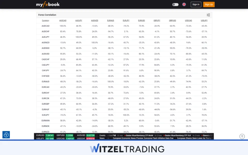 Forex Correlation at myfxbook