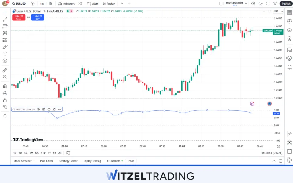 Forex Correlation between EURUSD and GBPUSD