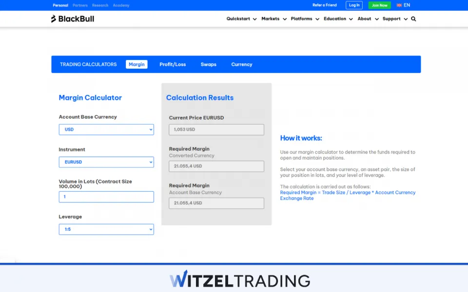 Forex Day Trading with Leverage 1:5