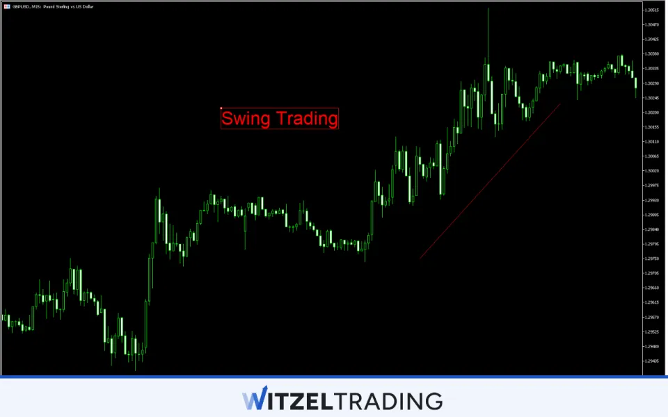 Forex Swing Trading