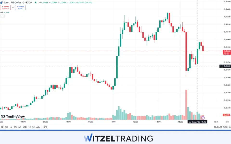 Forex Trading isn't Gambling